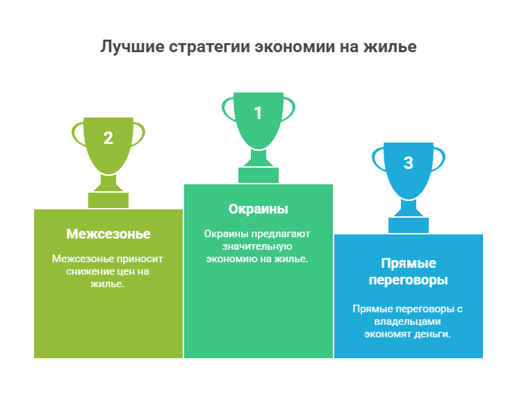 снять комнату посуточно на сутки